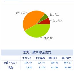 技術推廣服務板塊迎利好，上市公司盤前動態(tài)一覽（05.05）